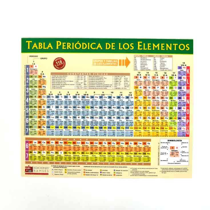 TABLA PERIÓDICA DE ELEMENTOS - LaPapelera